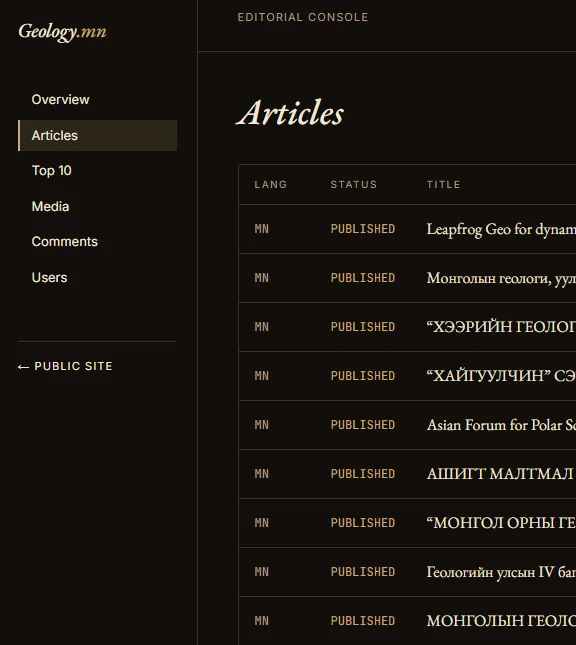 Geology.mn editorial console articles list